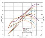 287hp and New MReV engine-2006_compare-dynos.jpg