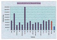 Zero to 60 revisited, graphically speaking.-over-5.jpg