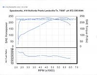 Ran car on Dyno today.. results:-run3.jpg