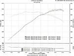FINALLY! got on the dyno-dynos.jpg