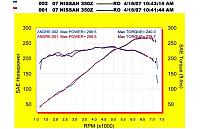 My new 07-dyno_20070416.jpg