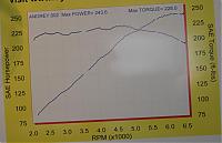 My new 07-dyno.jpg