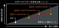 Graph of different exhaust setups-8fbv0-t.jpg