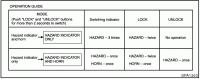 Lock car without horn beeping-sp32.gif