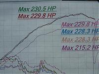 got 15whp from changing oil-eneos-oil-002my350.jpg