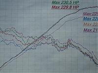 got 15whp from changing oil-eneos-oil-003my350.jpg