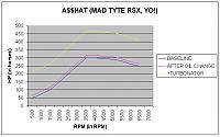 got 15whp from changing oil-dyno.jpg