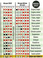 Latest Consumer Reports stats on the Z-consumer-reports-350z.jpg