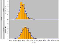 Market Update: Nissan 350z-350z_price_distribution_03_04.gif