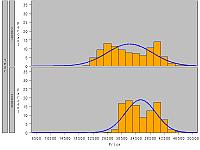 Market Update: Nissan 350z-350z_price_distribution_07_08.gif