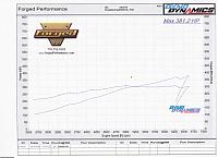 Car dyno'ed :)-dyno-sheet.jpg