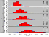 Market Update: Nissan 350Z - September 2008-350z_price_distribution_03_07.gif