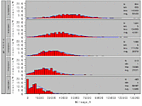 Market Update: Nissan 350Z - September 2008-350z_mileage_distribution_03_07.gif