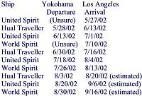 What Floats Your Z?-shipsched.jpg