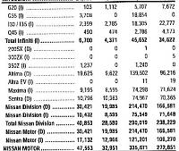 How many 350Z's in the USA?-big-month.jpg