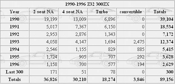 Name:  300zx-production-numbers-1.jpg
Views: 1301
Size:  37.7 KB