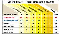 OT: Radar detector-cad_score02.jpg