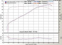 Stock dyno run-350zstockdyno11-7-2sheet.jpg