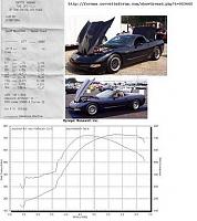 350Z vs. Corvette C5-time-slip-dynosm.jpg