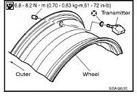 HELP!! How do I remove the tire pressure sensor?-screen1.jpg