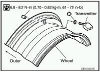 What 18&quot; aftermarket wheel can you attach the TPS to without using a band?-tire-pressure-sensor.jpg