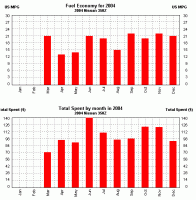 Whats YOUR MPG???-350z-fuel-economy-chart.gif