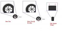 New idea on feathering-tires.jpg