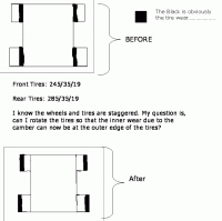 Question about Simple Rotation. (PIC Explanation)-camber.gif