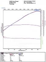 my first dyno-z33dyno.jpg