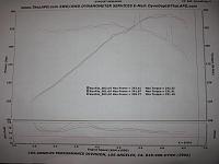 Just came back from my first Dyno...need your opinions please-img_0162.jpg