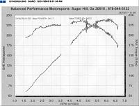 dyno results-dyno.jpg