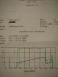 211.1 hp and 391.9 torque???-dsc00613.jpg