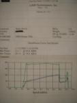 211.1 hp and 391.9 torque???-dsc00614.jpg