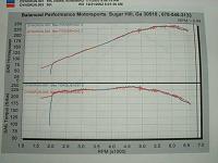 before and after dyno-dyno.jpg