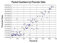 Packet  Numbers  Revisited-preorder_graph.jpg