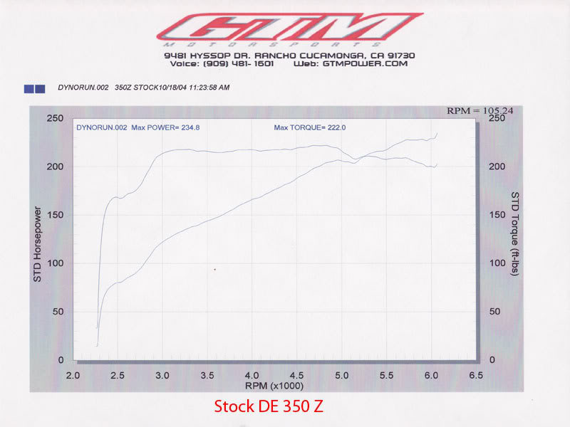Name: DE-DYNO-.jpg
Views: 928
Size: 47.0 KB
