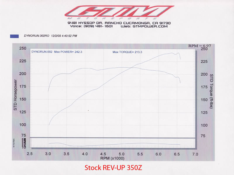 Name: REV-UP-DYNO-.jpg
Views: 883
Size: 51.8 KB