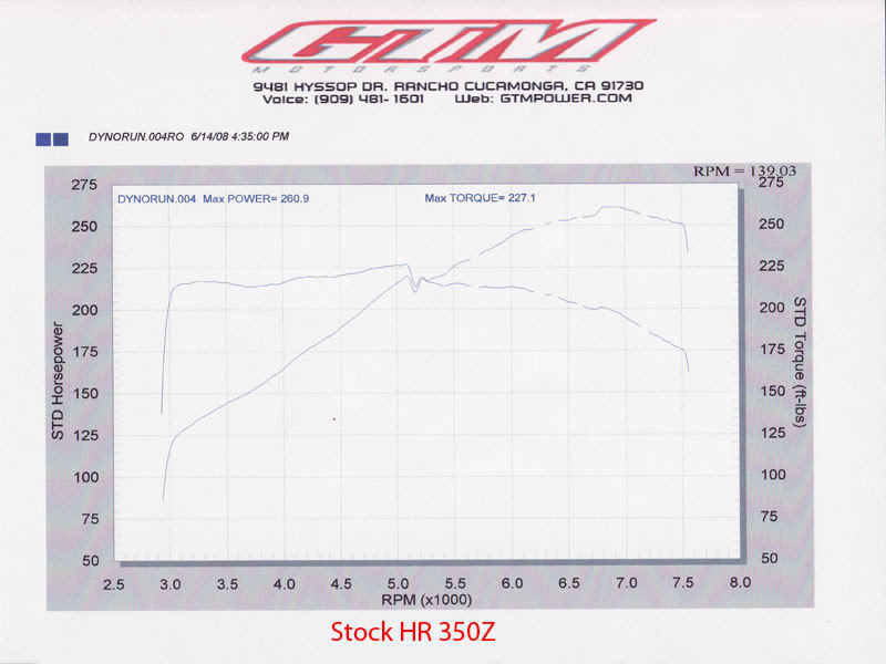 Name: HR-DYNO-.jpg
Views: 910
Size: 49.4 KB