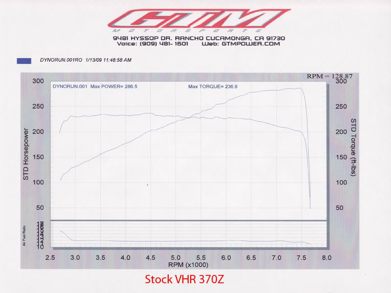 Name: VHR-DYNO-.jpg
Views: 874
Size: 52.1 KB