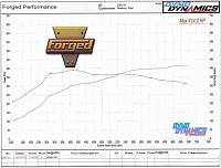 PaulsGTR: Willall fluid &quot;LIGHT&quot; and baseline dyno-gtrdyno1.jpg