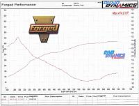PaulsGTR: Willall fluid &quot;LIGHT&quot; and baseline dyno-gtrdyno2.jpg