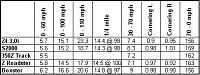 Automobile mag comparison of Z roadster, numbers inside-performance.jpg