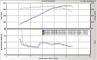 Baseline Roadster Dyno-baseline-350zr.jpg