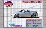 Anyone race with the roadster?-small_z_dynochart.jpg