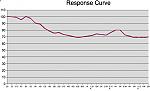 How to Tune? (Alpine PXA-H701)-curve.jpg