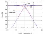 Bridging components-linkwitz_vs_butterworth.png