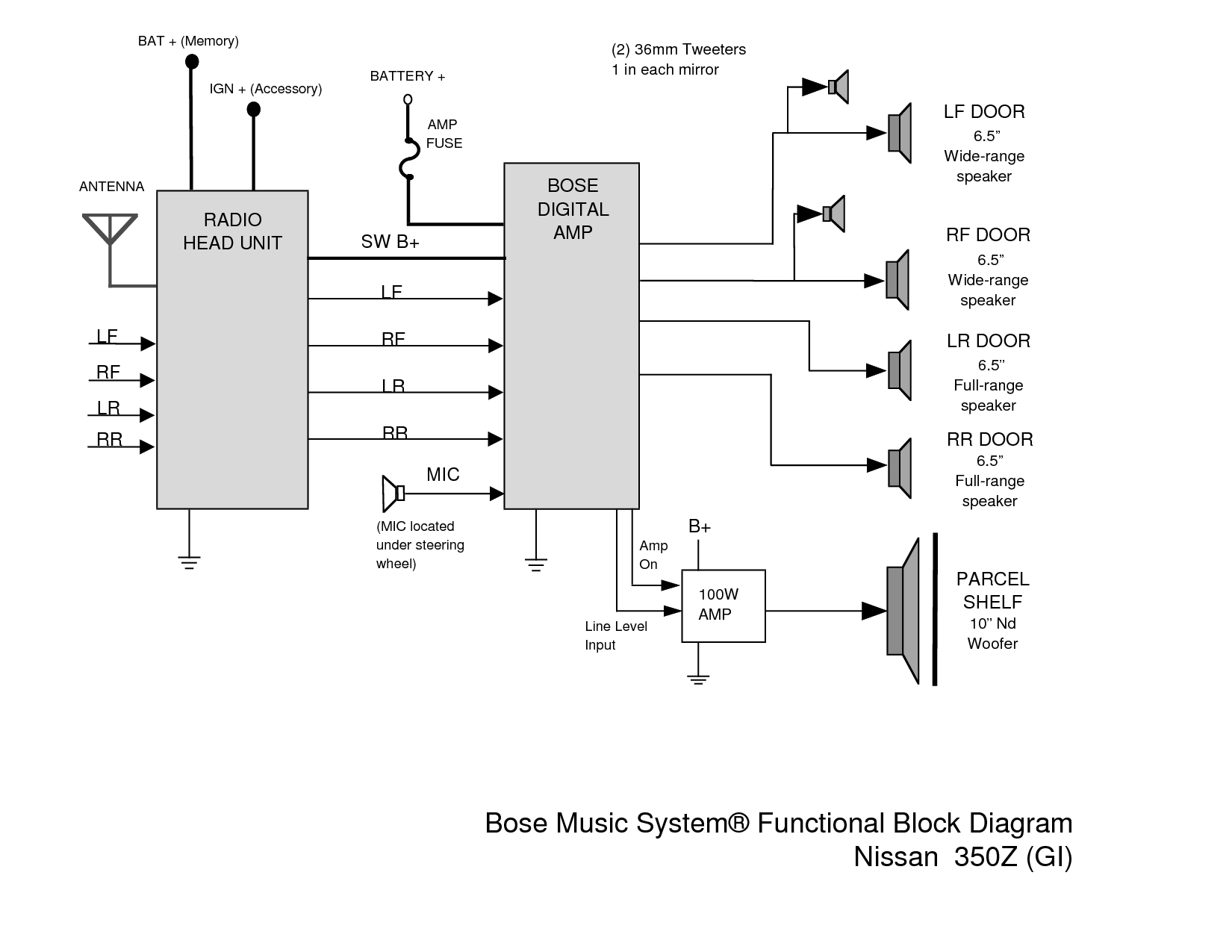 '03 Bose speakers specs - MY350Z.COM - Nissan 350Z and 370Z Forum