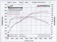 Dyno Results - Hi-Tech-zdyno.jpg