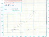 Exhaust and ECU Update-350z-dyno0006.jpg