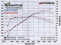 Hi Tech 350z system complete-hitechdyno.jpg